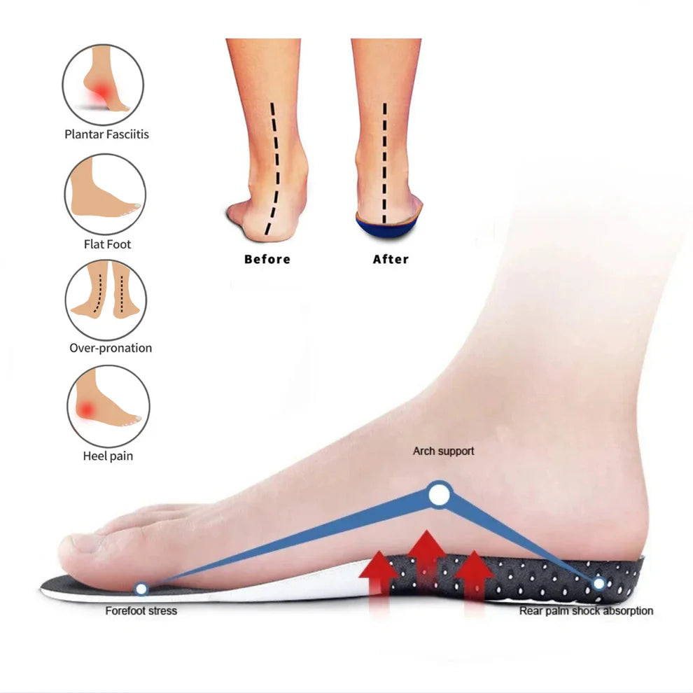 Orthopedic Soles - Instant Pain Relieving and Shock Absorbing